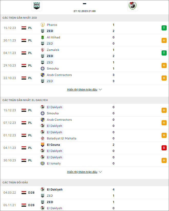 Nhận định bóng đá ZED vs El Dakhleya, 21h ngày 27/12 - Ảnh 1