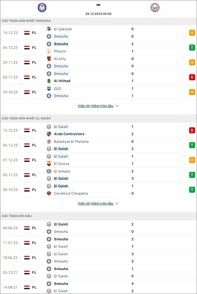 Soi kèo bóng đá Smouha vs El Gaish, 0h ngày 28/12 - Ảnh 1