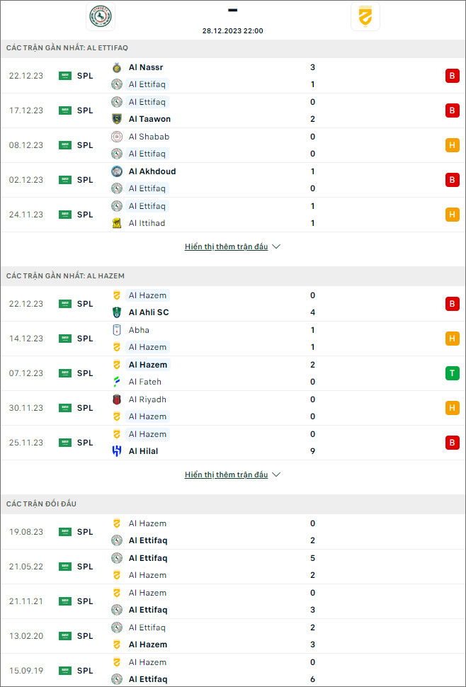 Nhận định bóng đá Al Ettifaq vs Al Hazem, 22h ngày 28/12 - Ảnh 1