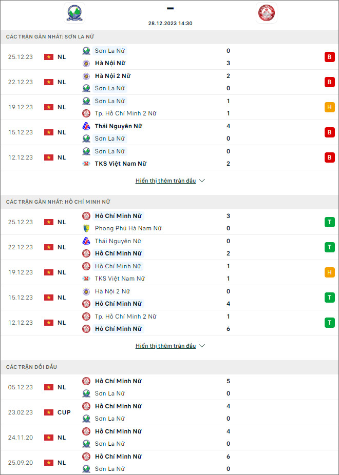 Nhận định bóng đá nữ Sơn La vs nữ TP.HCM I, 14h30 ngày 28/12 - Ảnh 1