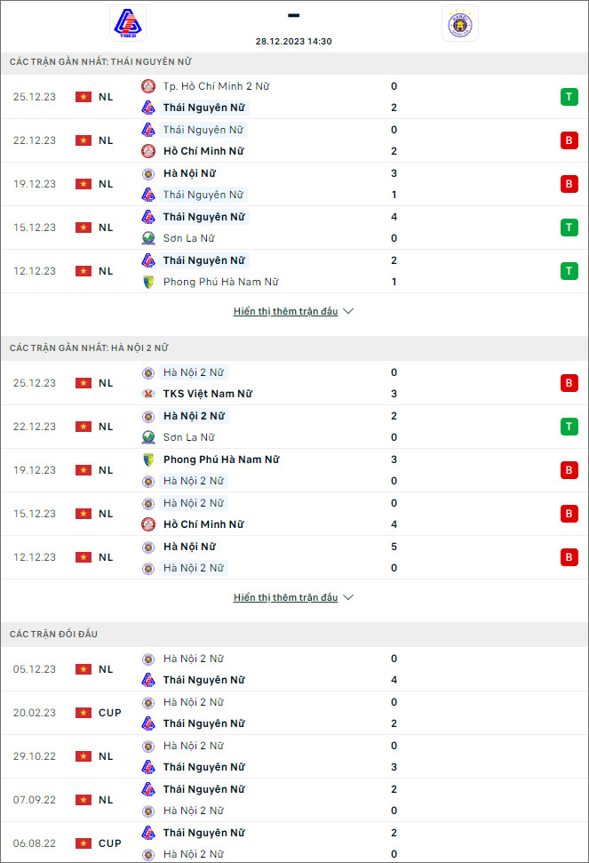 Soi kèo bóng đá nữ Thái Nguyên vs nữ Hà Nội II, 14h30 ngày 28/12 - Ảnh 1