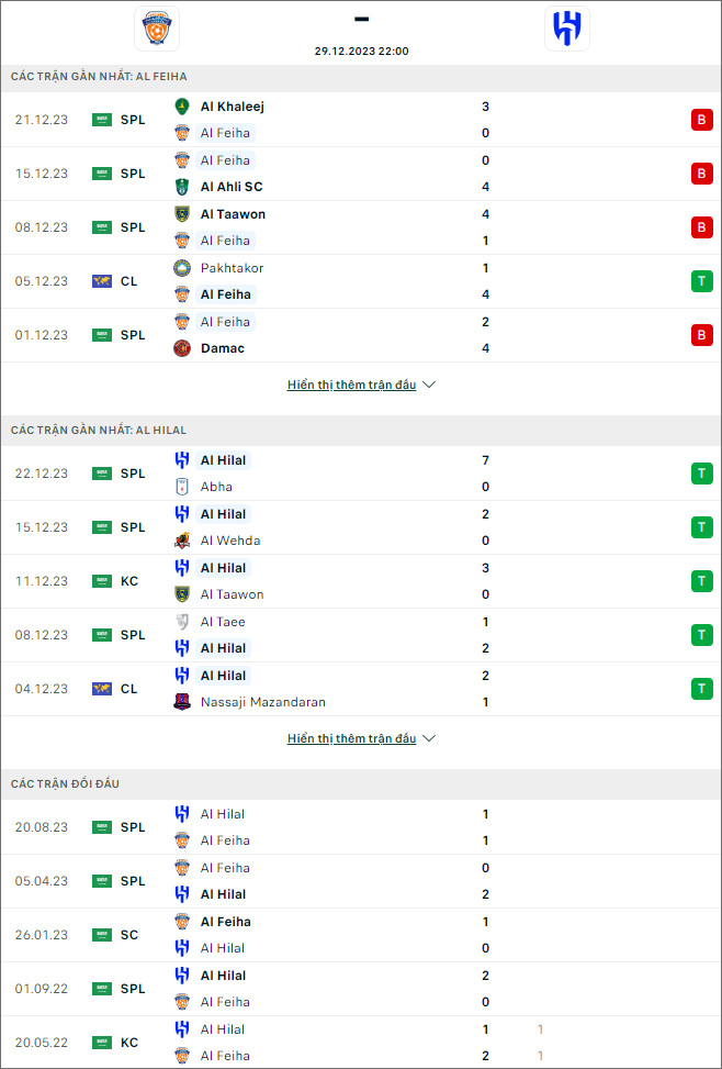 Nhận định bóng đá Al Fayha vs Al Hilal, 22h ngày 29/12 - Ảnh 1