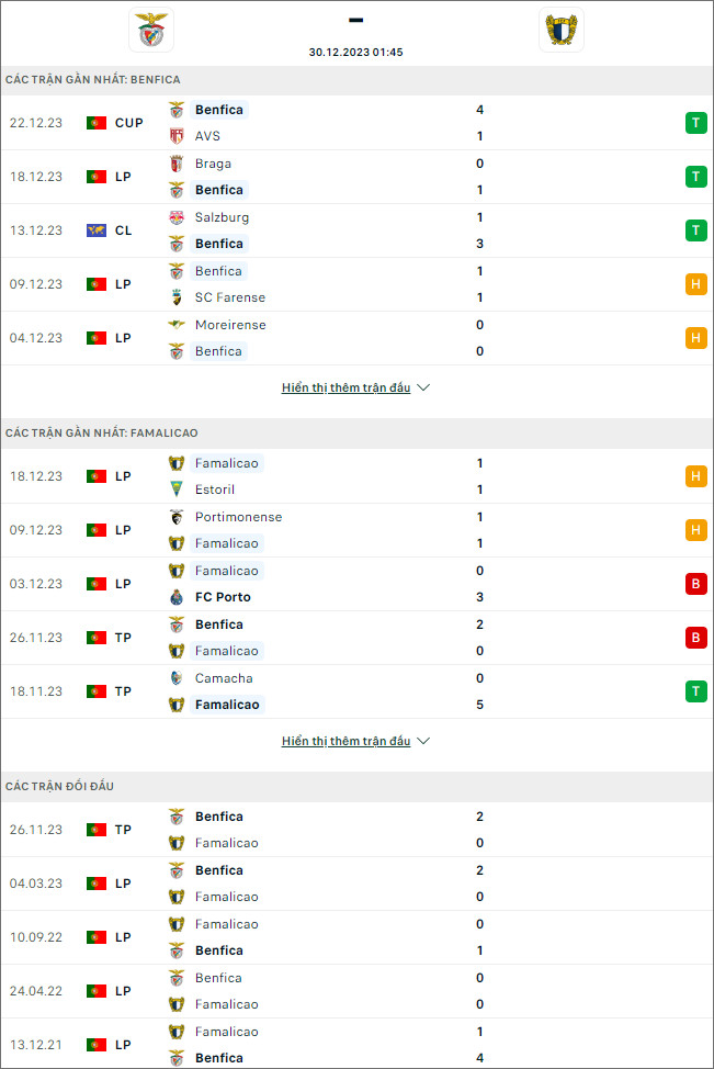 Nhận định bóng đá Benfica vs Famalicao, 1h45 ngày 30/12 - Ảnh 1