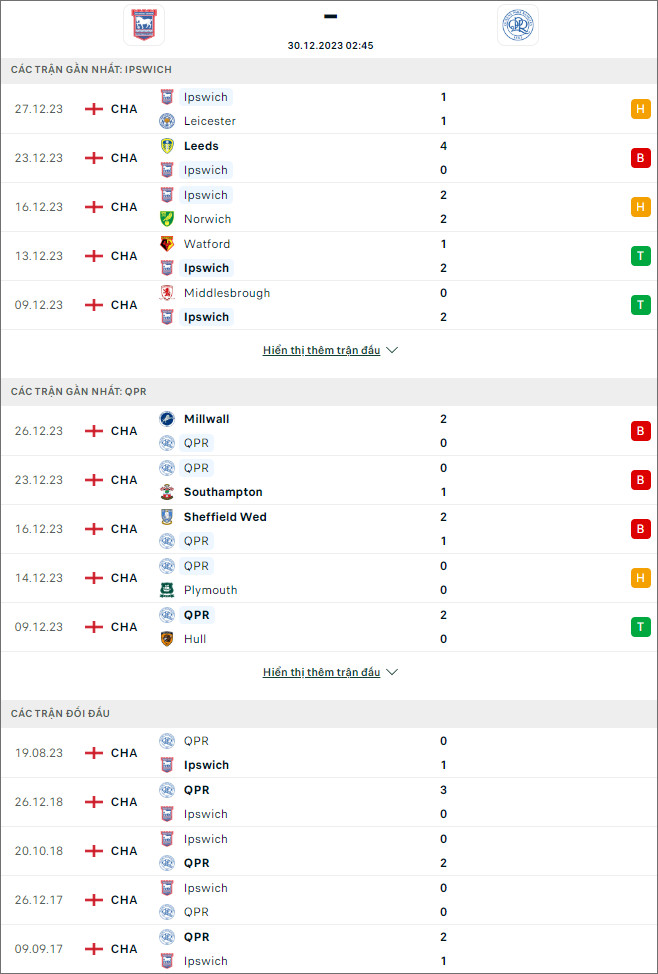 Nhận định bóng đá Ipswich vs QPR, 2h45 ngày 30/12 - Ảnh 2