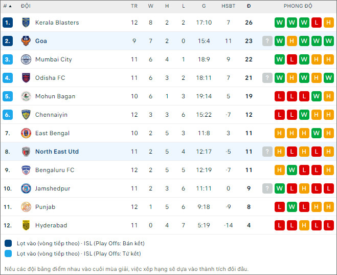 Nhận định bóng đá NorthEast vs Goa, 21h30 ngày 29/12 - Ảnh 2