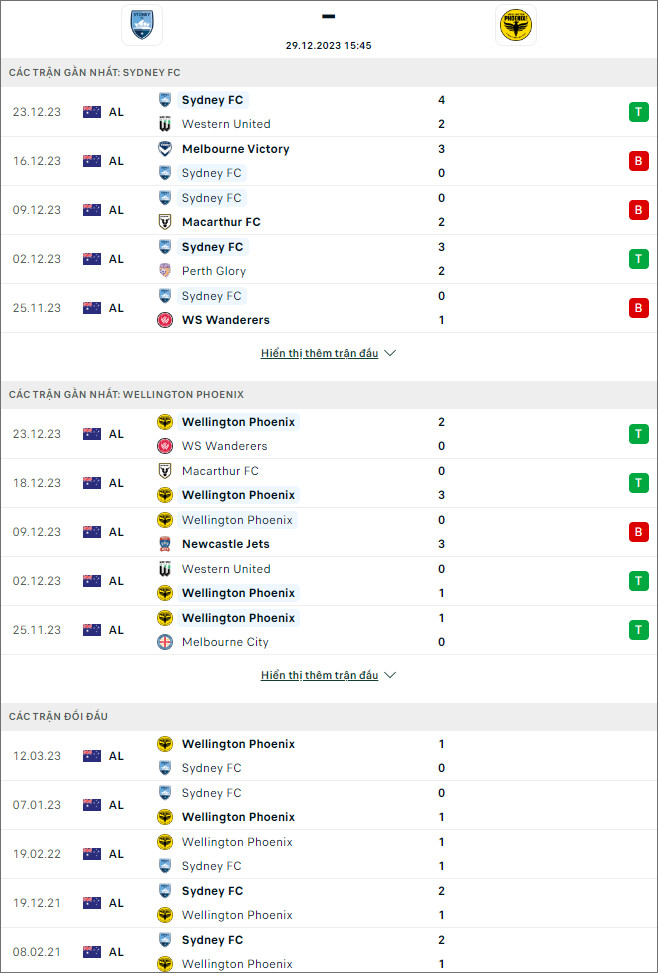 Nhận định bóng đá Sydney vs Wellington Phoenix, 15h45 ngày 29/12 - Ảnh 1