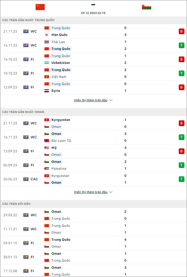 Nhận định bóng đá Trung Quốc vs Oman, 22h15 ngày 29/12 - Ảnh 1