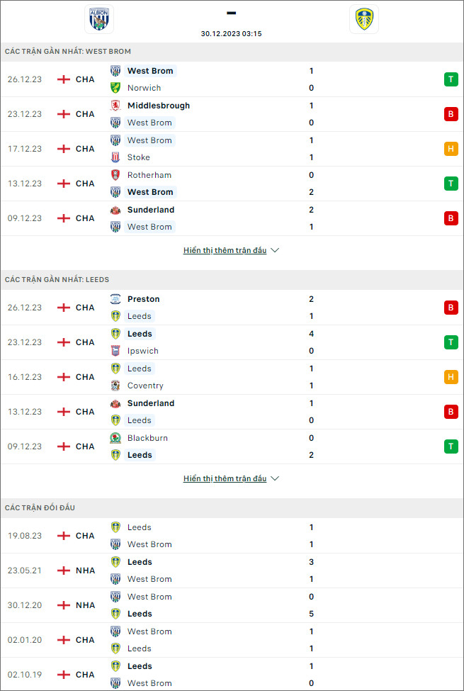 Nhận định bóng đá West Brom vs Leeds, 3h15 ngày 30/12 - Ảnh 1