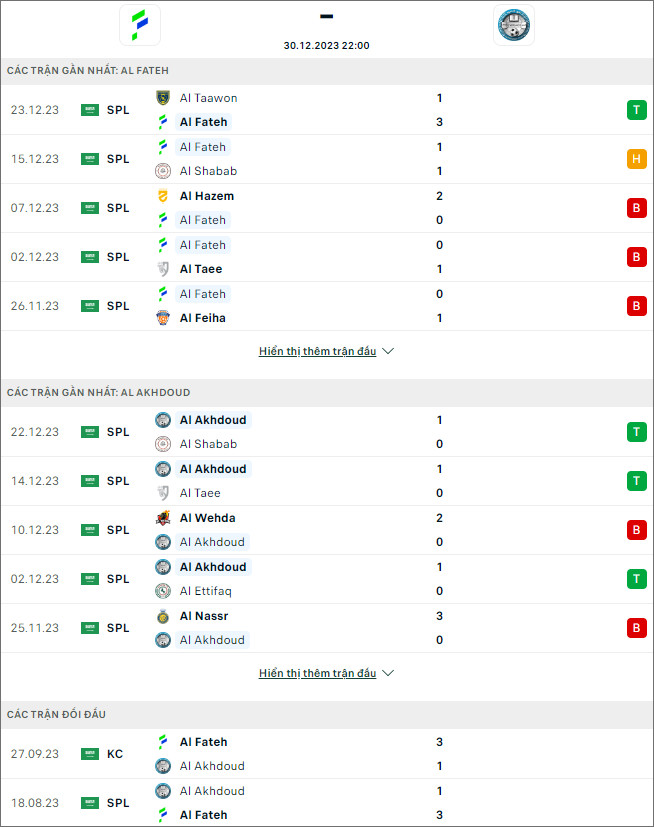 Nhận định bóng đá Al Fateh vs Al Akhdood, 22h ngày 30/12 - Ảnh 1