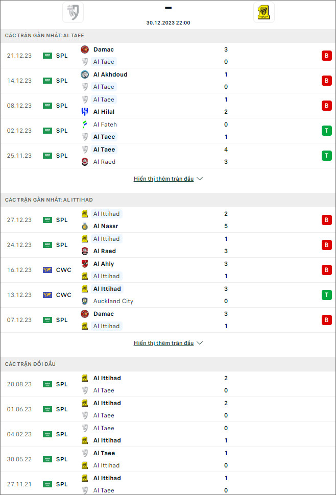Nhận định bóng đá Al Tai vs Al Ittihad, 22h ngày 30/12 - Ảnh 1
