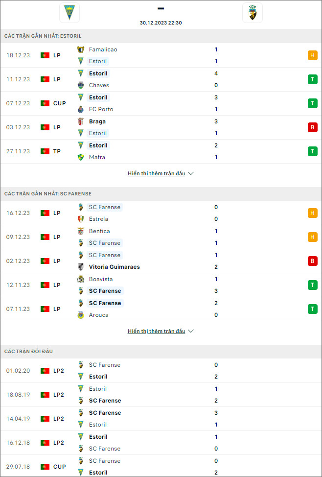 Nhận định bóng đá Estoril vs Farense, 22h30 ngày 30/12 - Ảnh 1
