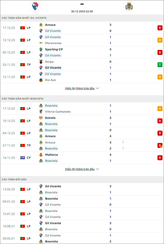Nhận định bóng đá Gil Vicente vs Boavista, 22h30 ngày 30/12 - Ảnh 1