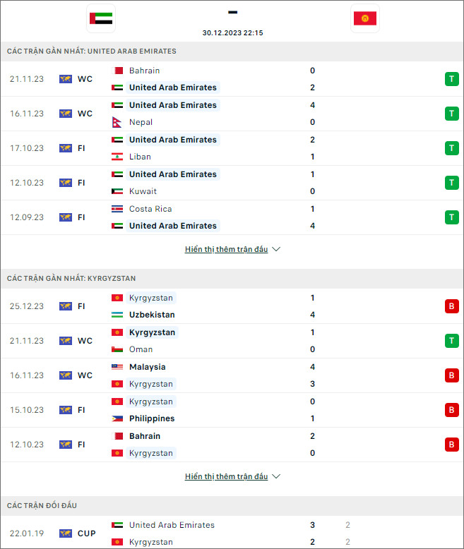 Nhận định bóng đá UAE vs Kyrgyzstan, 22h15 ngày 30/12 - Ảnh 1