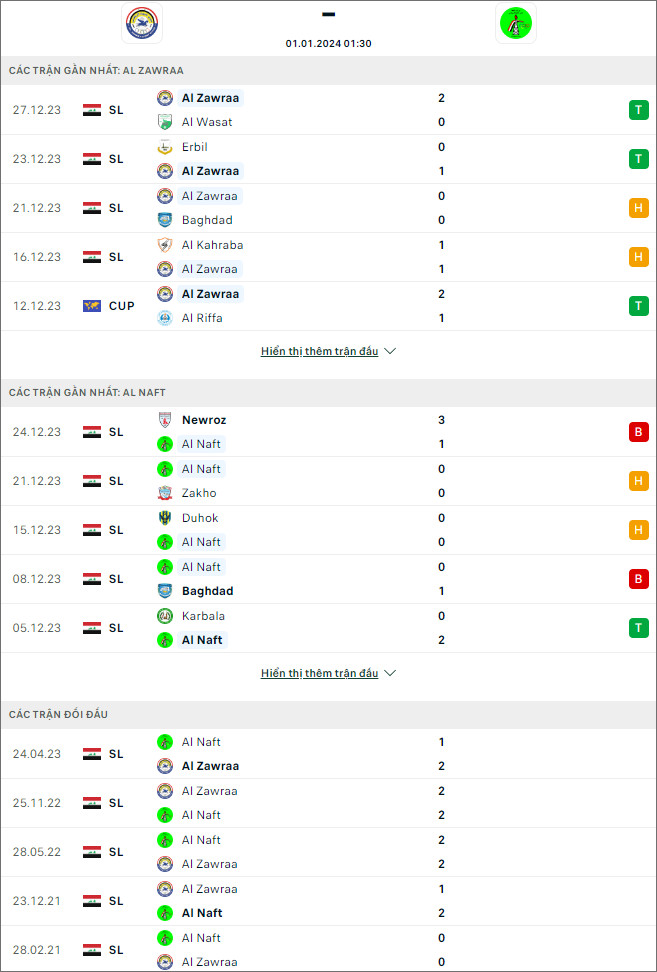 \h bóng đá Al Zawraa vs Al Naft, 1h30 ngày 1/1 - Ảnh 1