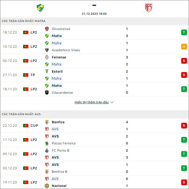 Nhận định bóng đá Mafra vs AVS, 18h ngày 31/12 - Ảnh 1