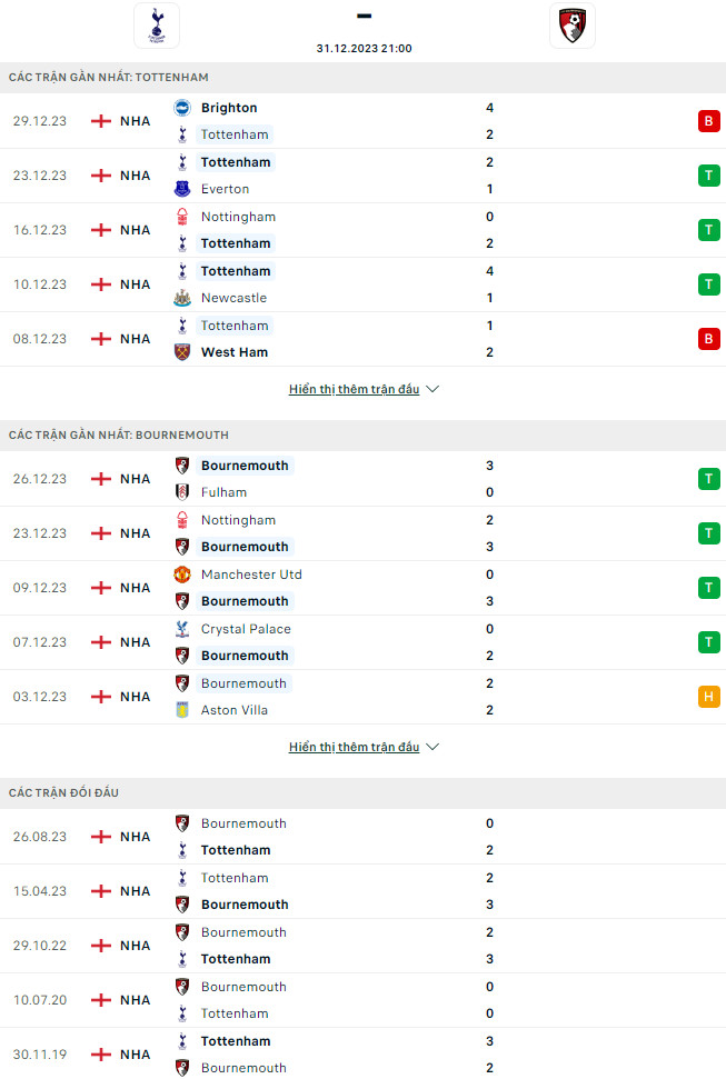 Soi kèo bóng đá Tottenham vs Bournemouth, 21h ngày 31/12 - Ảnh 1