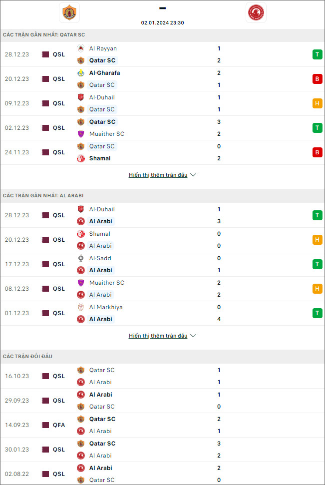 Nhận định bóng đá Qatar SC vs Al Arabi, 23h30 ngày 2/1 - Ảnh 1