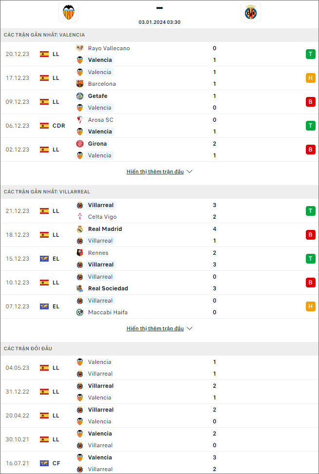 Nhận định bóng đá Valencia vs Villarreal, 3h30 ngày 3/1 - Ảnh 1