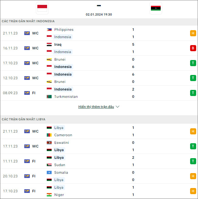 Soi kèo bóng đá Indonesia vs Libya, 19h30 ngày 2/1 - Ảnh 1