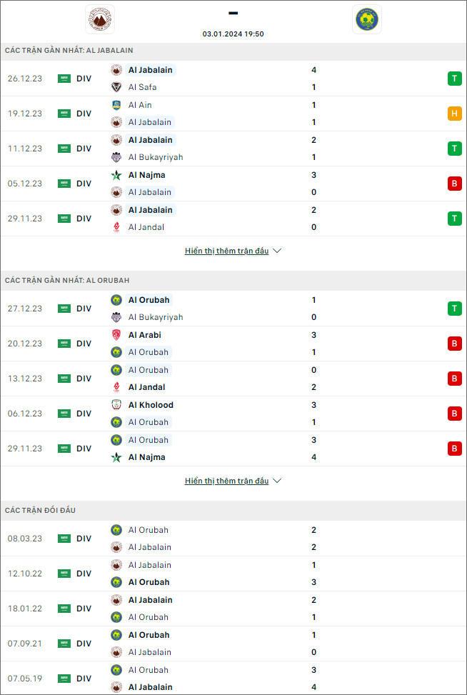 Nhận định bóng đá Al Jabalain vs Al Oruba, 19h50 ngày 3/1 - Ảnh 1
