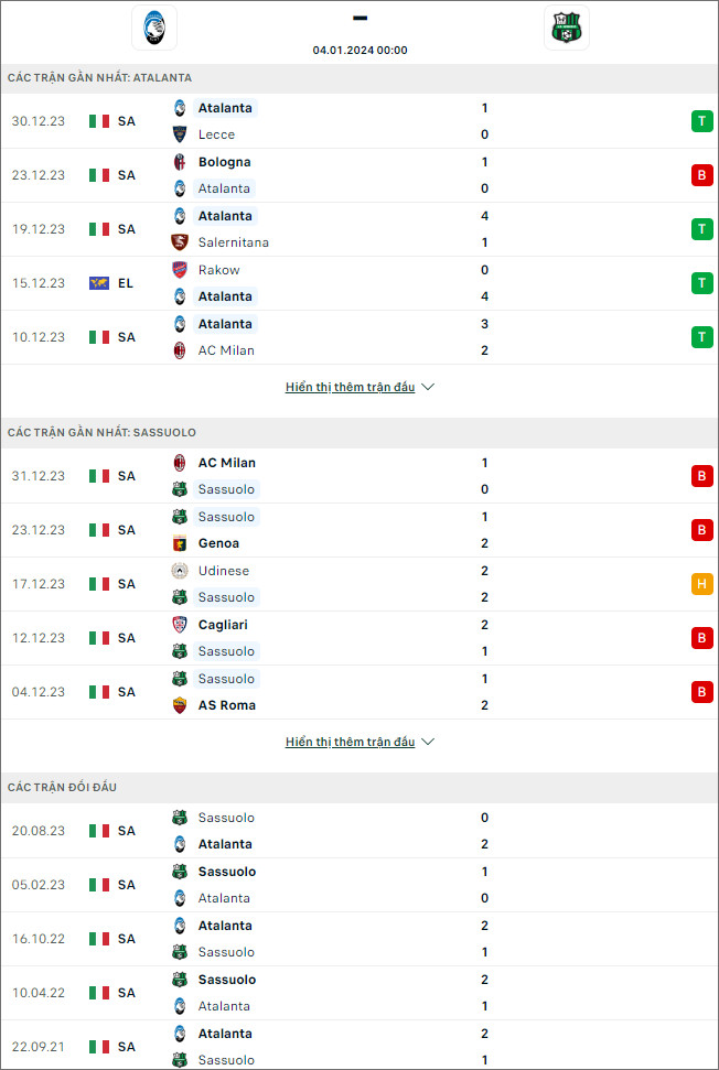 Nhận định bóng đá Atalanta vs Sassuolo, 0h ngày 4/1 - Ảnh 1