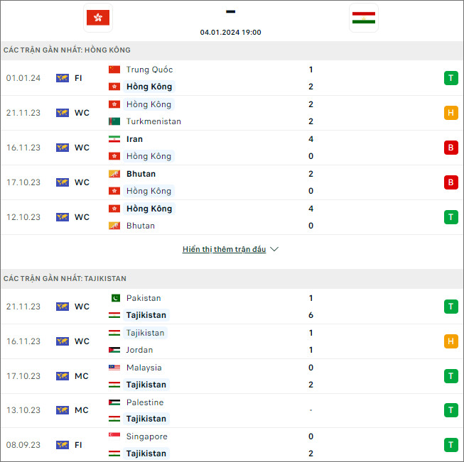 Nhận định bóng đá Hồng Kông vs Tajikistan, 19h ngày 4/1 - Ảnh 1