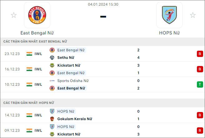 Nhận định bóng đá nữ East Bengal vs nữ HOPS, 15h30 ngày 4/1 - Ảnh 1