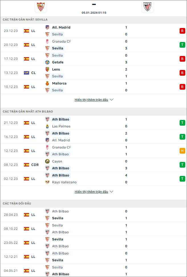 Nhận định bóng đá Sevilla vs Athletic Bilbao, 1h15 ngày 5/1 - Ảnh 1