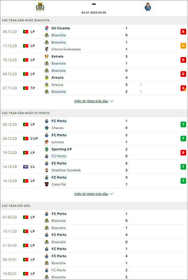 Nhận định bóng đá Boavista vs Porto, 3h45 ngày 6/1 - Ảnh 1