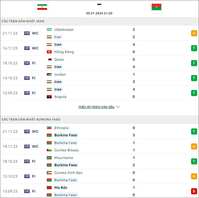 Nhận định bóng đá Iran vs Burkina Faso, 21h30 ngày 5/1 - Ảnh 1