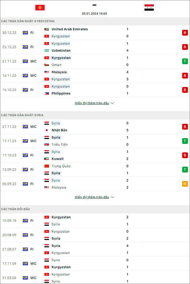 Nhận định bóng đá Syria vs Kyrgyzstan, 13h ngày 5/1 - Ảnh 1