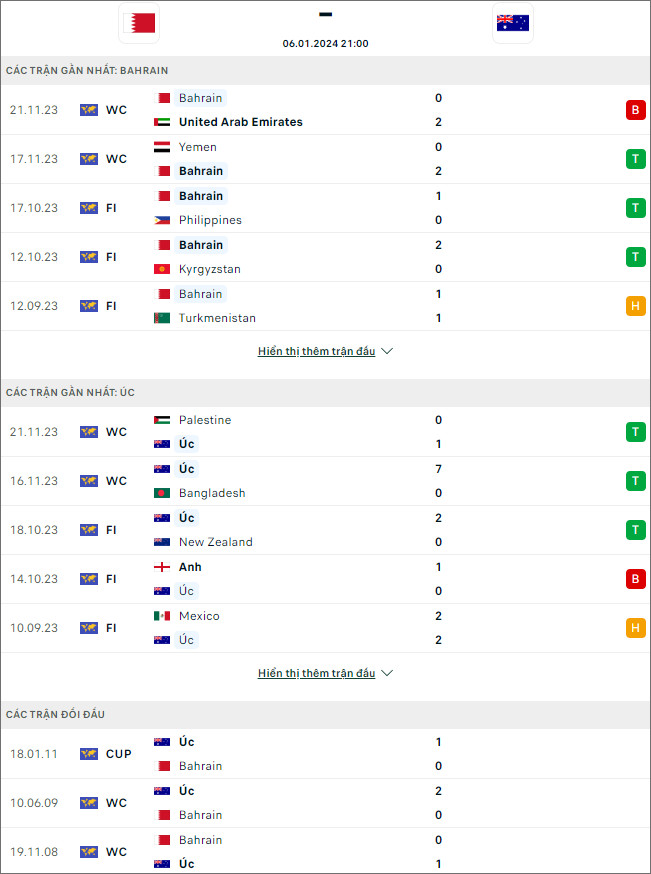 Nhận định bóng đá Bahrain vs Australia, 21h ngày 6/1 - Ảnh 1