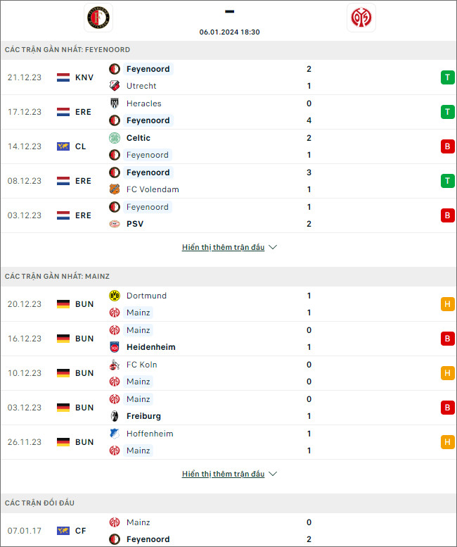 Nhận định bóng đá Feyenoord vs Mainz, 18h30 ngày 6/1 - Ảnh 1