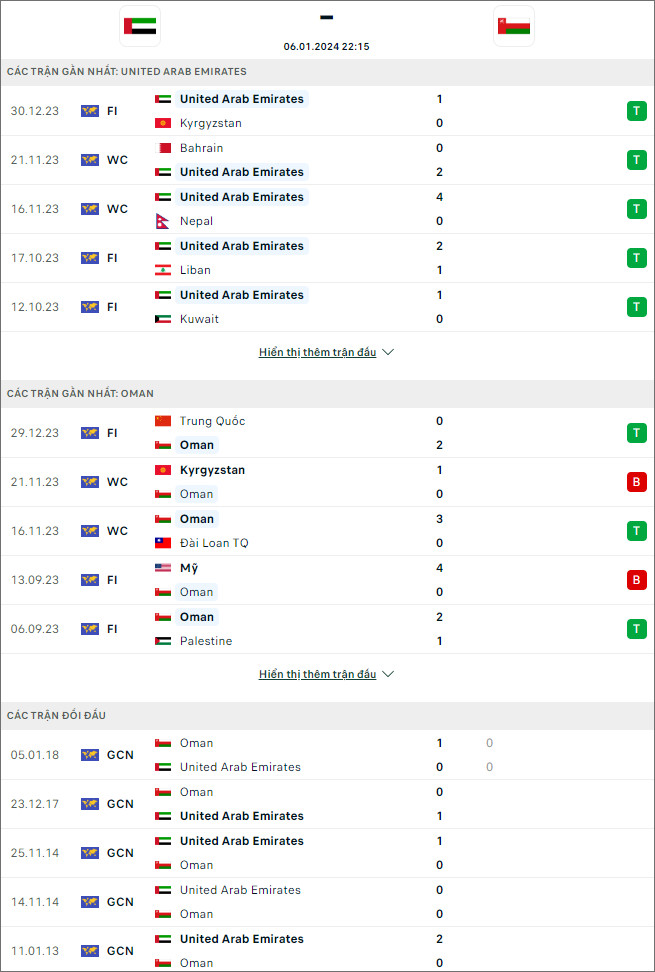 Nhận định bóng đá UAE vs Oman, 22h15 ngày 6/1 - Ảnh 1