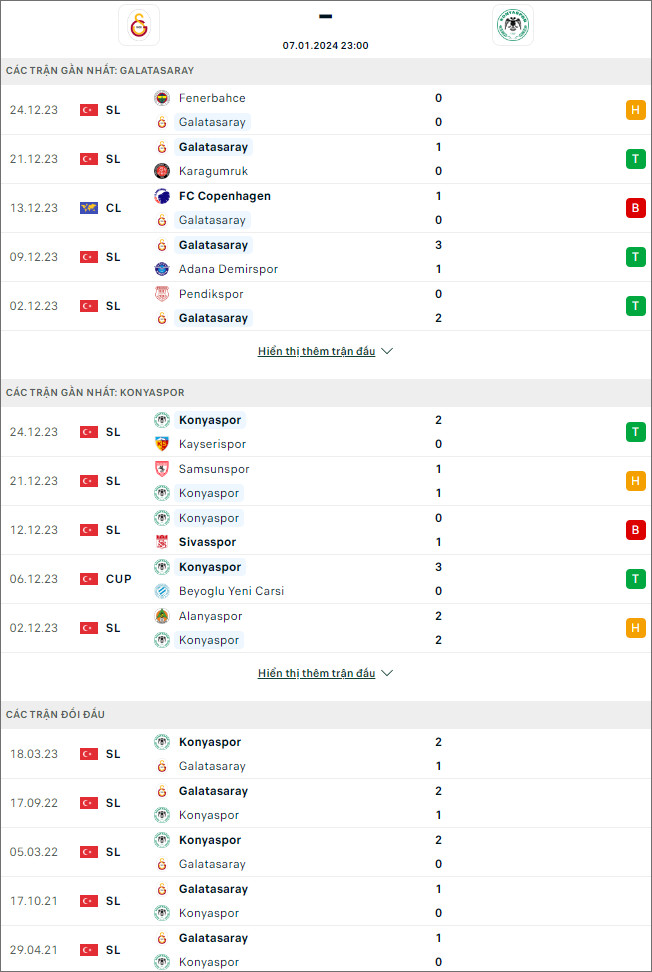 Nhận định bóng đá Galatasaray vs Konyaspor, 23h ngày 7/1 - Ảnh 1