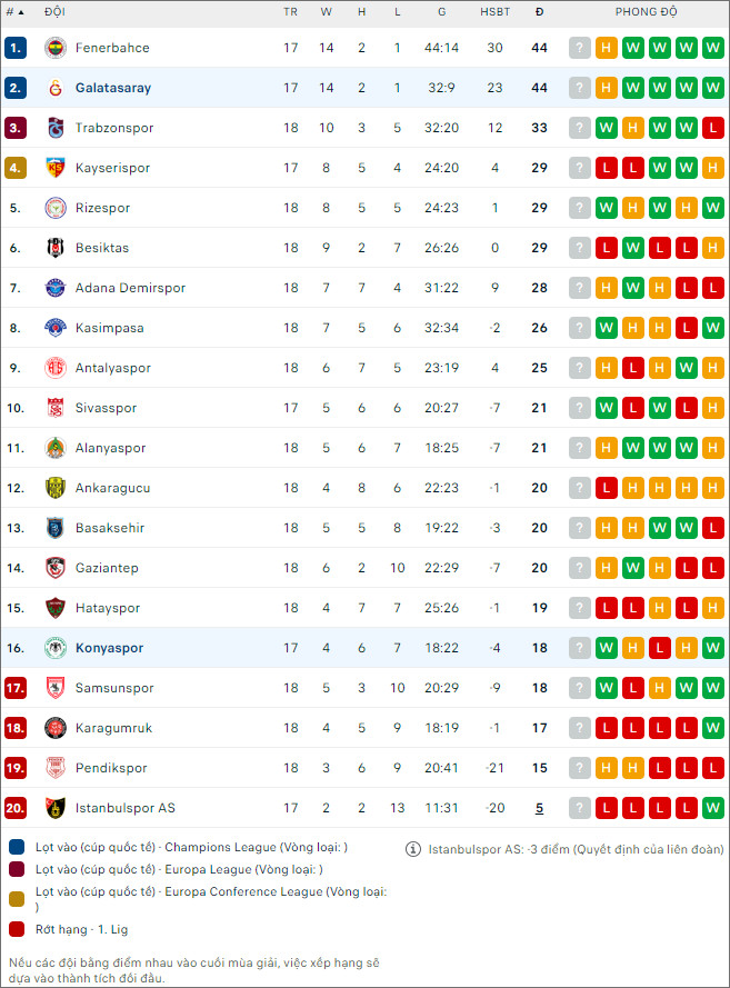 Nhận định bóng đá Galatasaray vs Konyaspor, 23h ngày 7/1 - Ảnh 2
