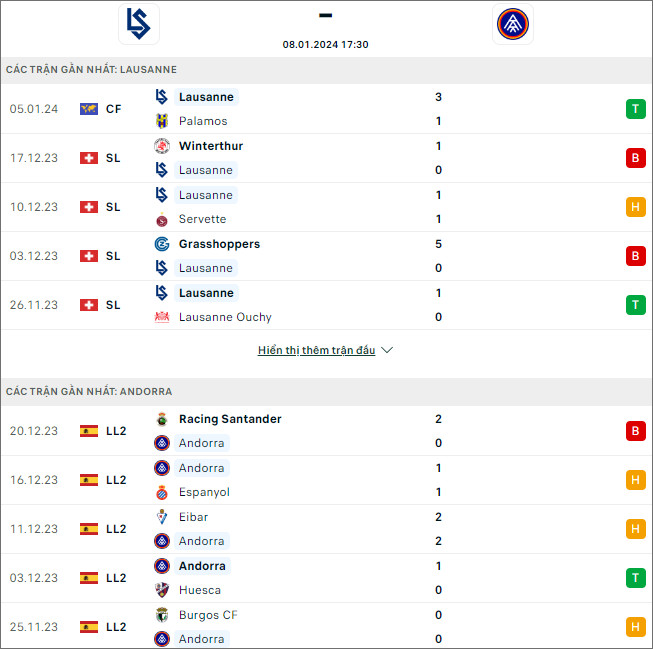 Nhận định bóng đá Lausanne vs Andorra, 17h30 ngày 8/1 - Ảnh 1