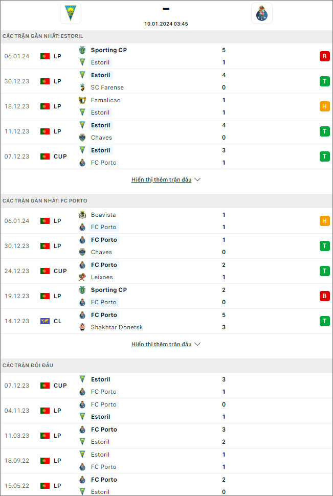 Nhận định bóng đá Estoril vs Porto, 3h45 ngày 10/1 - Ảnh 1