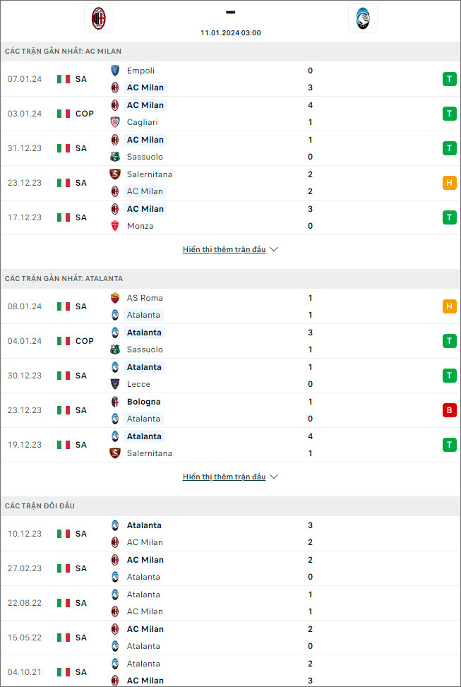 Nhận định bóng đá AC Milan vs Atalanta, 3h ngày 11/1 - Ảnh 1