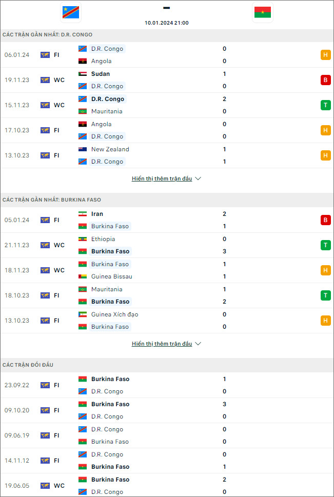 Nhận định bóng đá CHDC Congo vs Burkina Faso, 21h ngày 10/1 - Ảnh 1