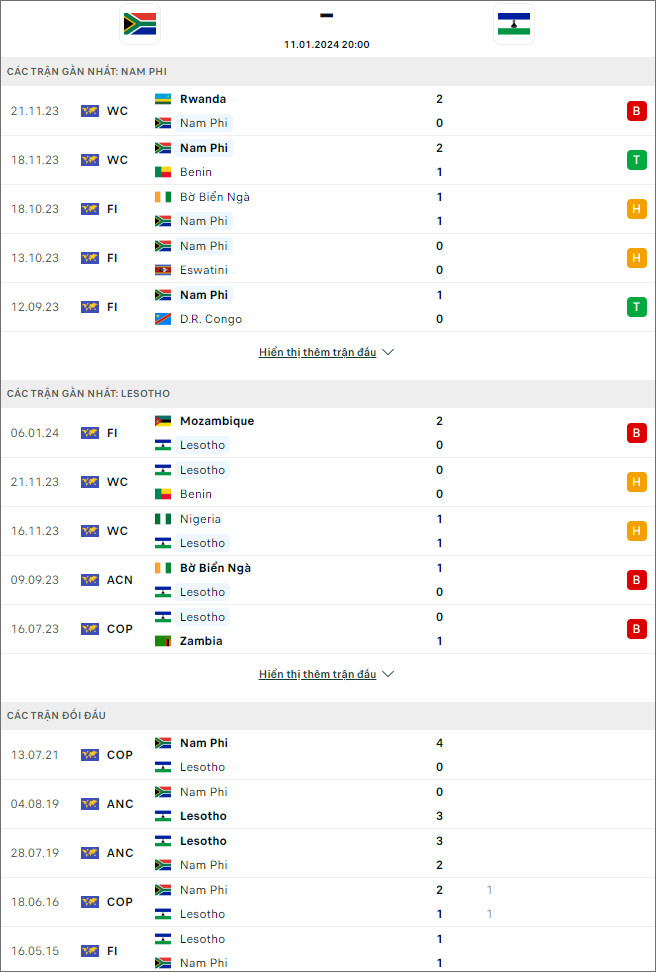 Nhận định bóng đá Nam Phi vs Lesotho, 20h ngày 11/1 - Ảnh 1