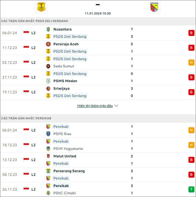 Nhận định bóng đá PSDS Serdang vs Persikab Bandung, 15h30 ngày 11/1 - Ảnh 1