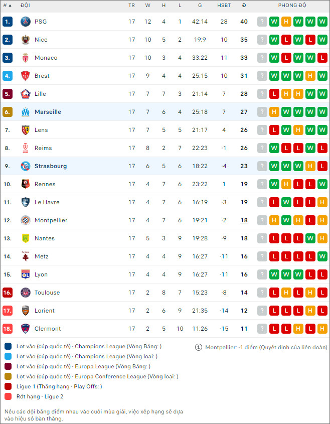 Nhận định bóng đá Marseille vs Strasbourg, 3h ngày 13/1 - Ảnh 2