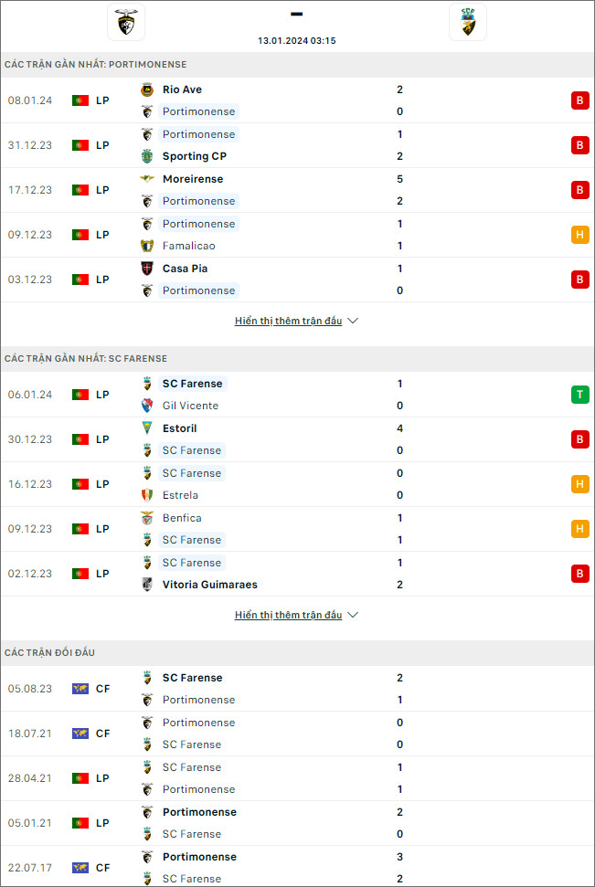 Nhận định bóng đá Portimonense vs Farense, 3h15 ngày 13/1 - Ảnh 1
