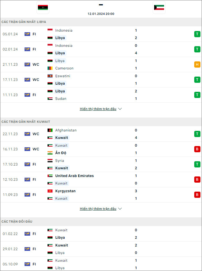 Soi kèo bóng đá Kuwait vs Libya, 18h ngày 12/1 - Ảnh 1