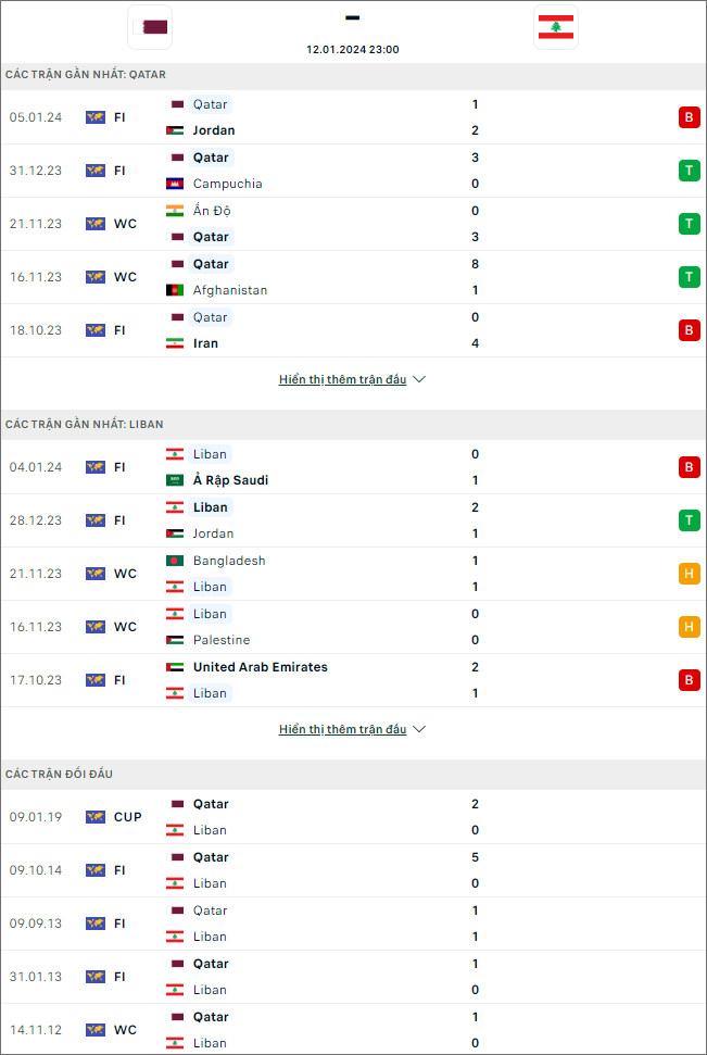 Soi kèo bóng đá Qatar vs Lebanon, 23h ngày 12/1 - Ảnh 1