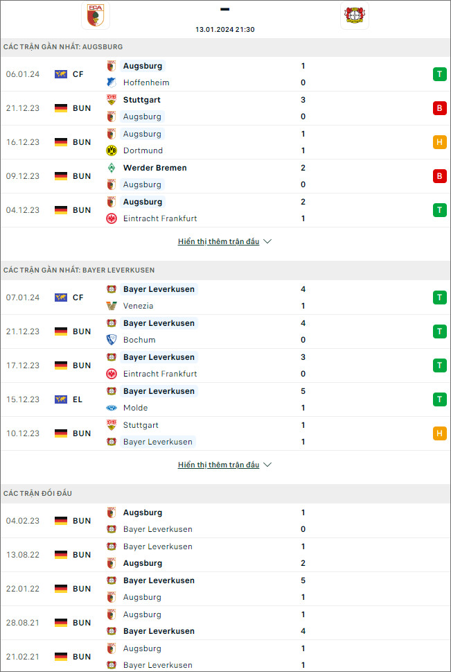 Nhận định bóng đá Augsburg vs Leverkusen, 21h30 ngày 13/1 - Ảnh 1