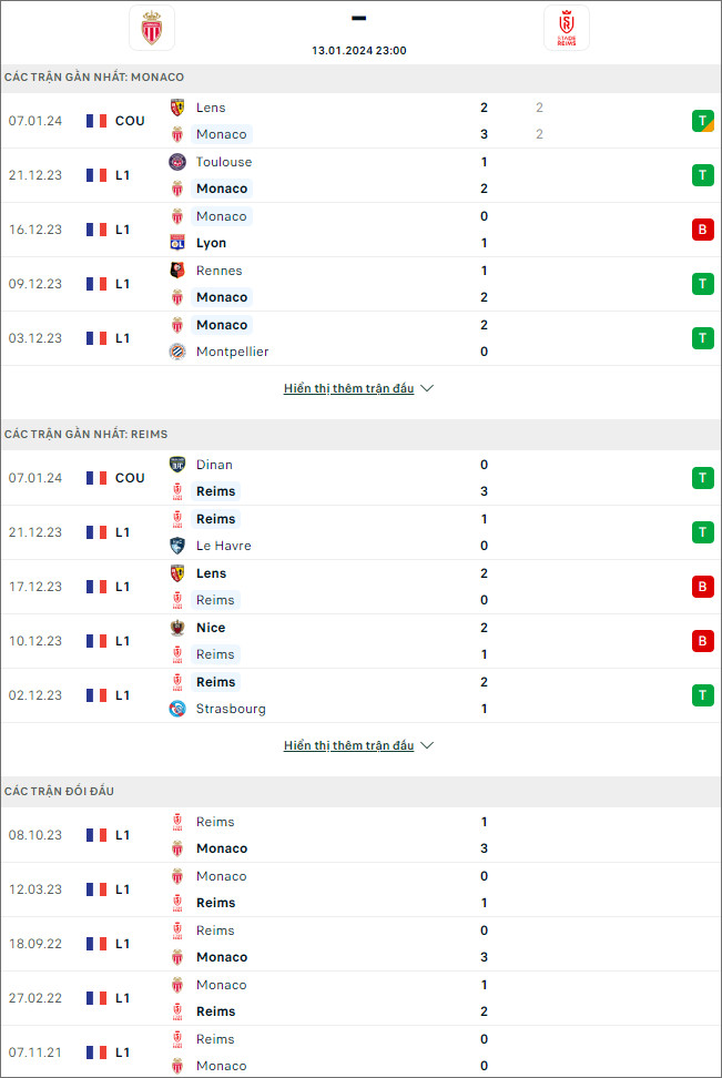 Soi kèo bóng đá AS Monaco vs Reims, 23h ngày 13/1 - Ảnh 1