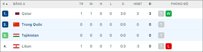 Soi kèo bóng đá Trung Quốc vs Tajikistan, 21h30 ngày 13/1 - Ảnh 2