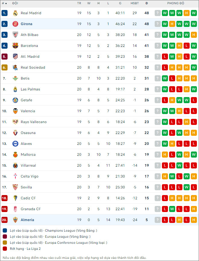 Nhận định bóng đá Almeria vs Girona, 20h ngày 14/1 - Ảnh 2